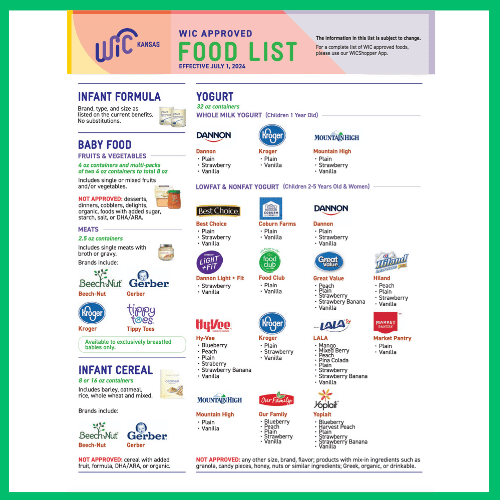 Image of approved food list